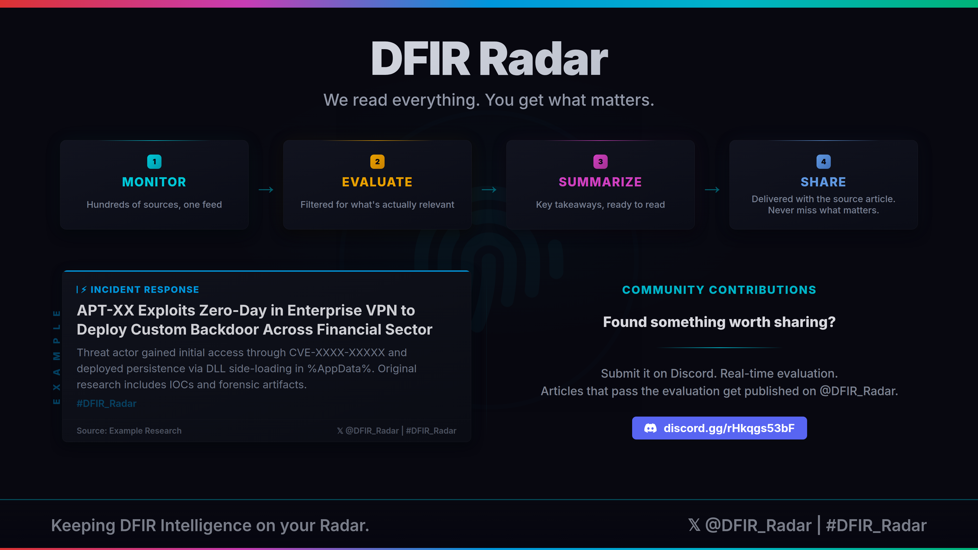 DFIR Radar Workflow